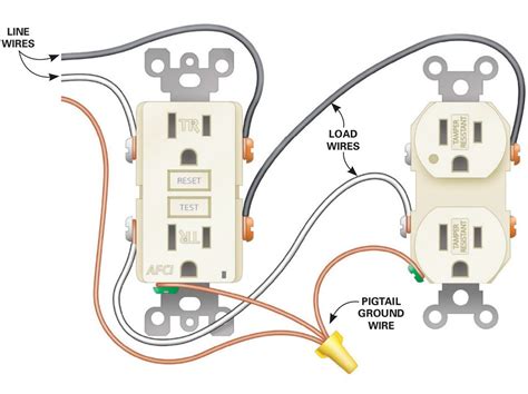 receptacle wiring hookup
